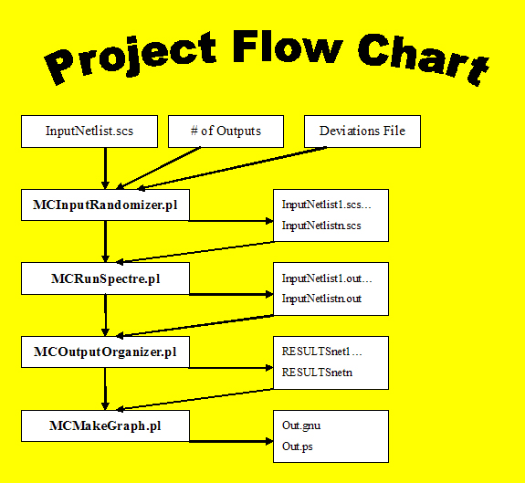 flowchart