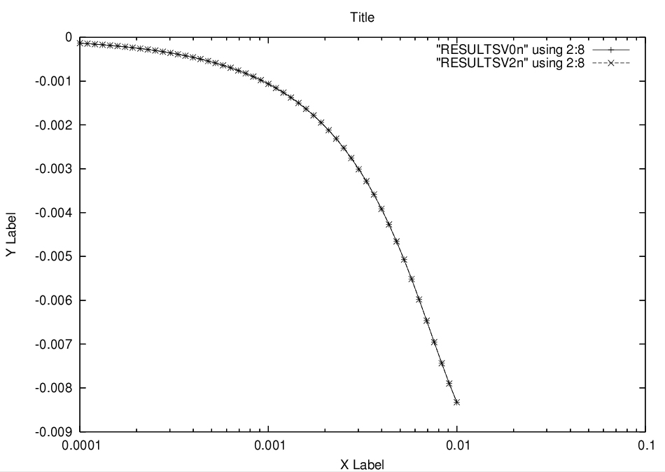output graph